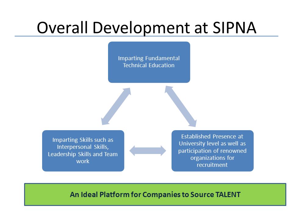 Overall Development at SIPNA Imparting Fundamental Technical Education Established Presence at University level as well as participation of renowned organizations for recruitment Imparting Skills such as Interpersonal Skills, Leadership Skills and Team work An Ideal Platform for Companies to Source TALENT