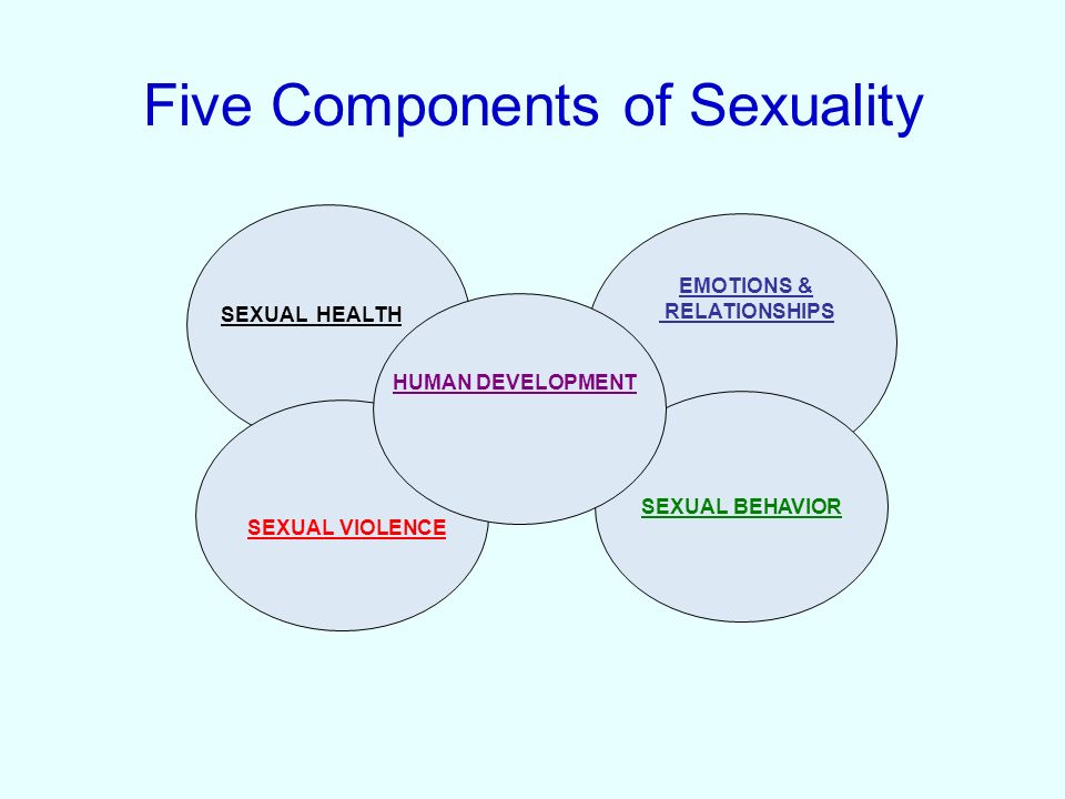 Talking About Sex Is Like Rolling The Dice You Never Know What Will Come Up Rcpa Conference Rehabilitation Community Providers Association October Ppt Download