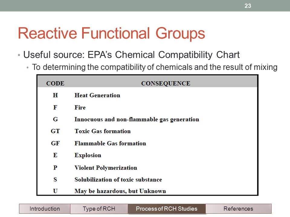 Epa Chemical Mixing Compatibility Chart