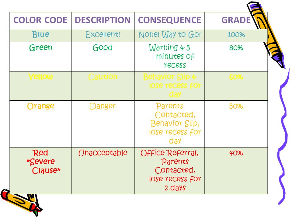 Recess Behavior Chart