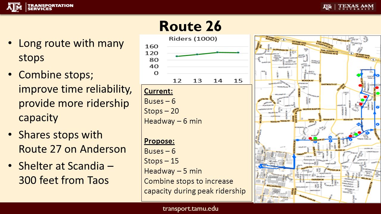 transport.tamu.edu fall 2016 proposed route changes. - ppt download