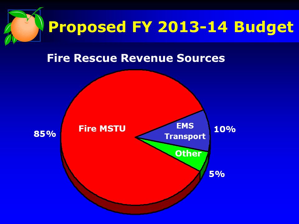 Fire Rescue FY Budget Worksession July 15, Ppt Download