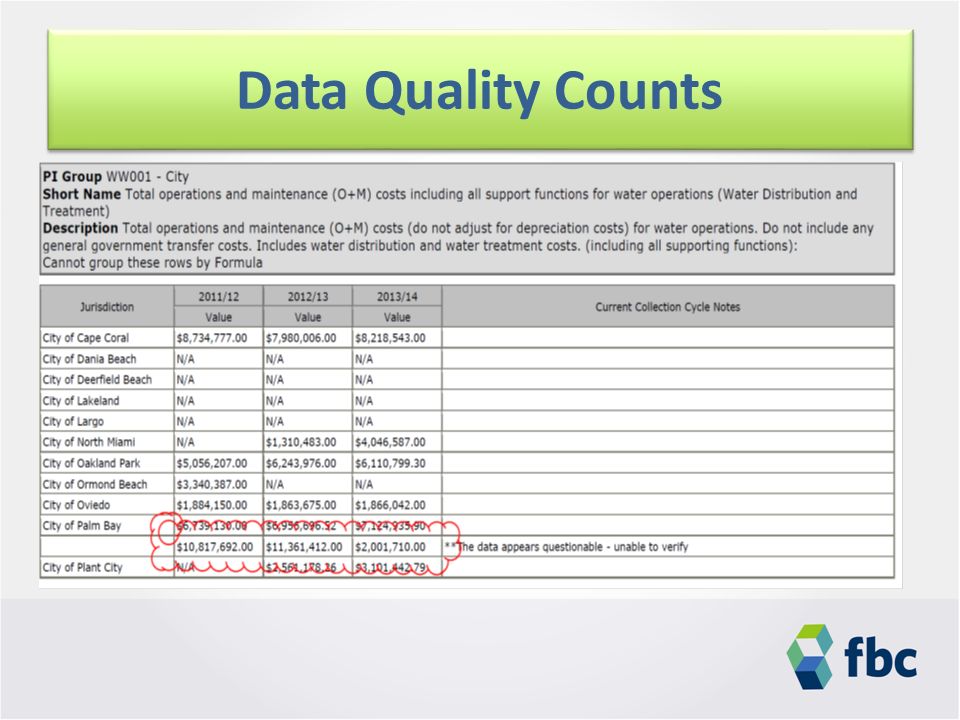 Data Quality Counts