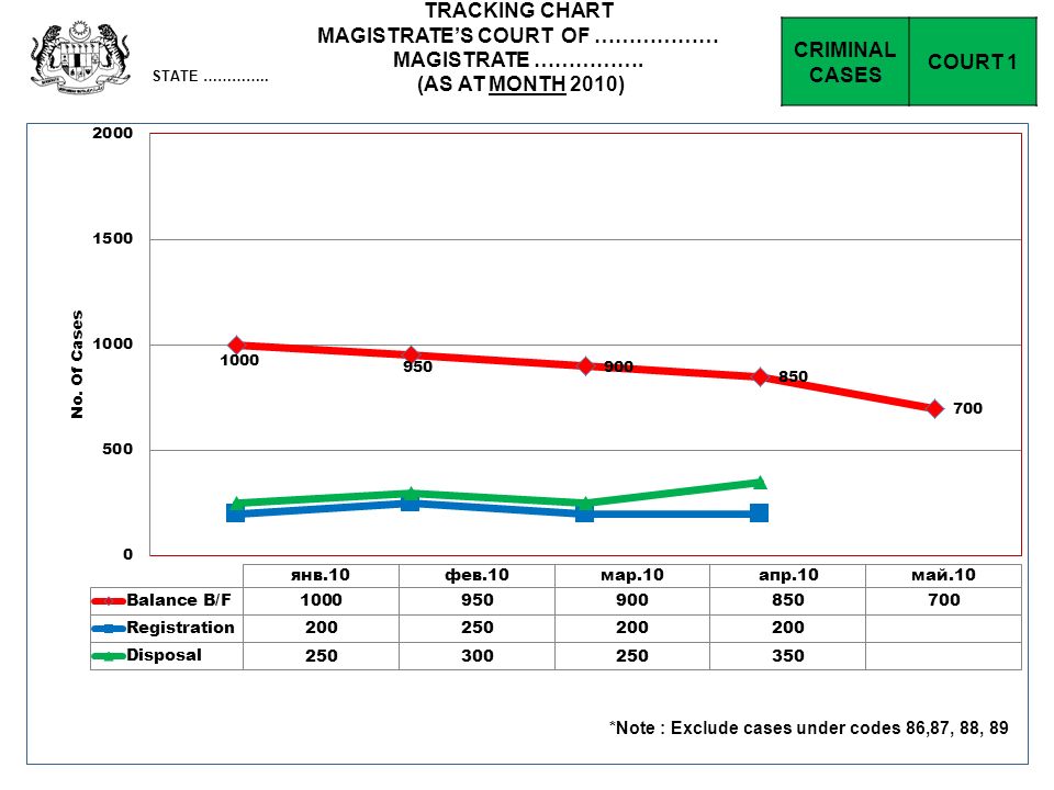 New statistic formats for category B (magistrates’ court) -  ppt download