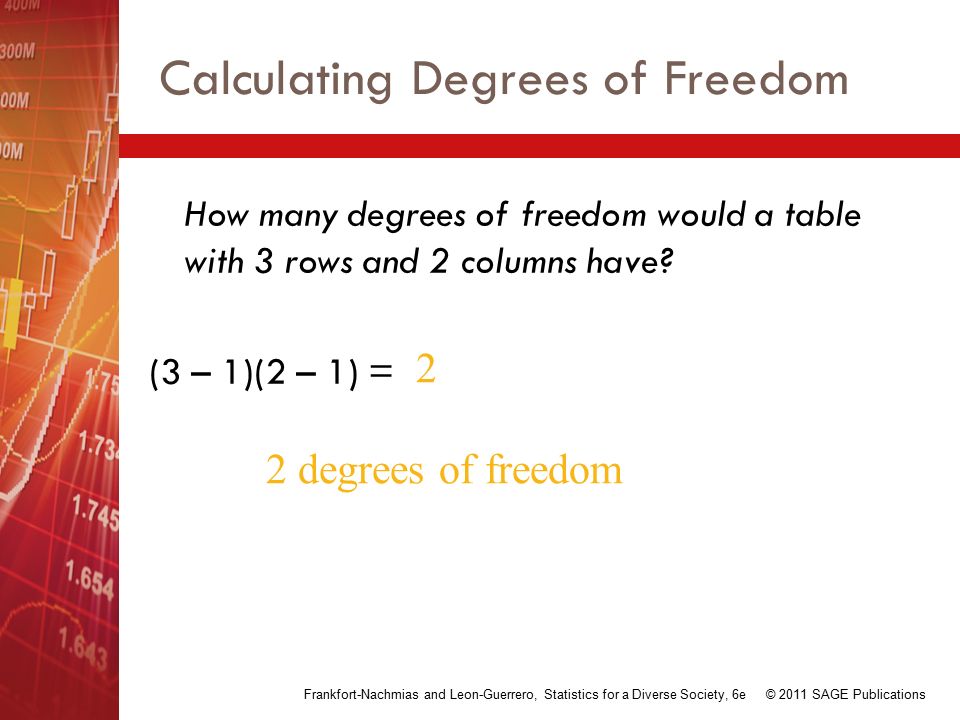 Chapter 11 Chi Square Chi Square as a Statistical Test