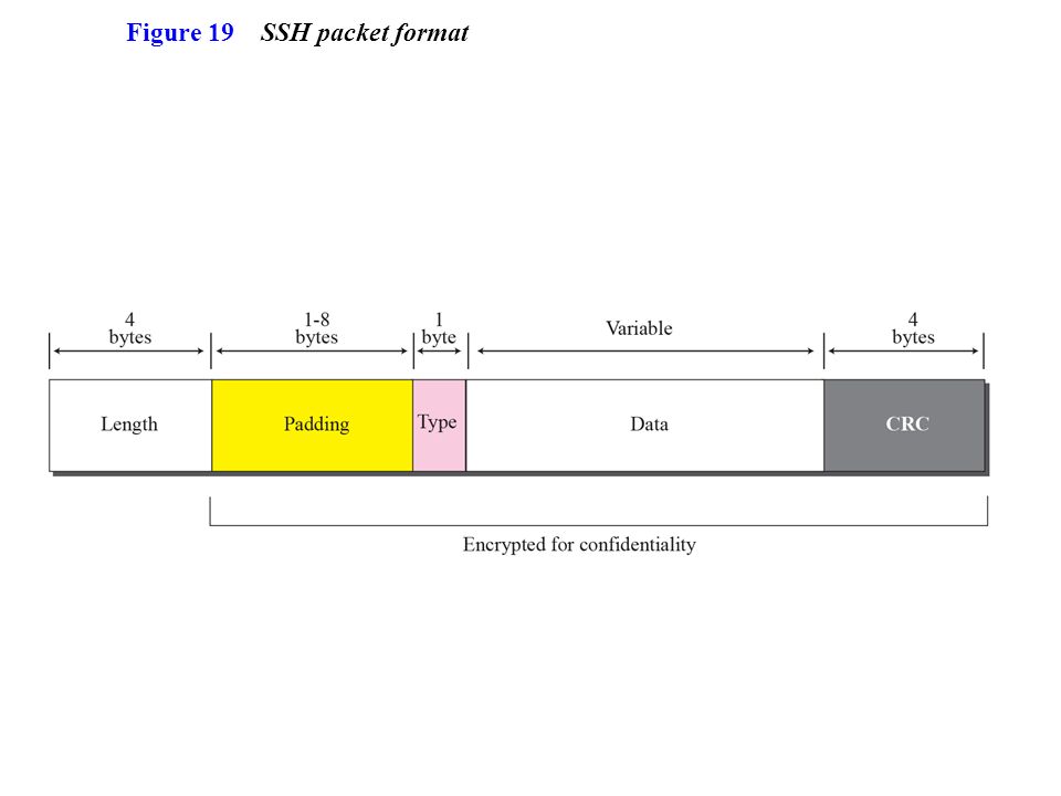 ssh packet format