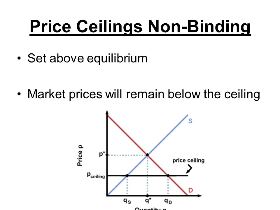 Unit 2 Supply Demand And The Nature And Function Of