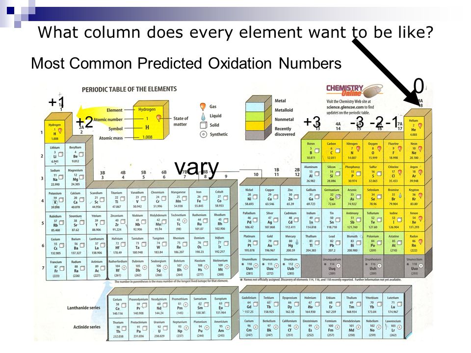 What column does every element want to be like.