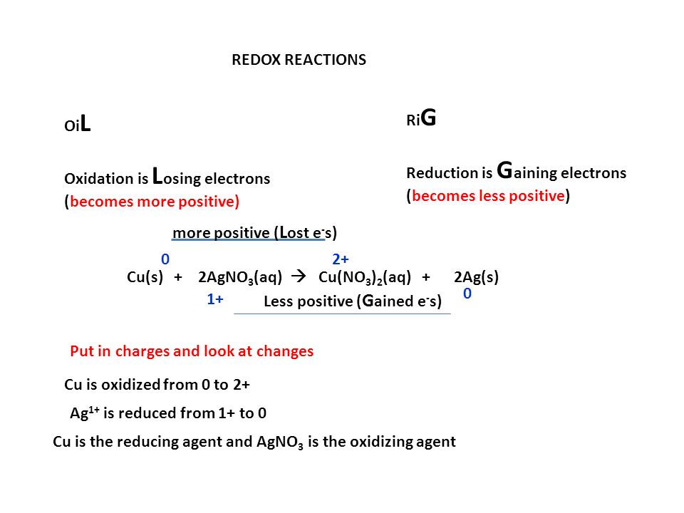REDOX REACTIONS Oi L Oxidation is L osing electrons (becomes more positive) Ri G Reduction is G aining electrons (becomes less positive) Cu(s) + 2AgNO 3 (aq)  Cu(NO 3 ) 2 (aq) + 2Ag(s) Put in charges and look at changes 02+ more positive ( L ost e - s) Cu is oxidized from 0 to Less positive ( G ained e - s) Ag 1+ is reduced from 1+ to 0 Cu is the reducing agent and AgNO 3 is the oxidizing agent