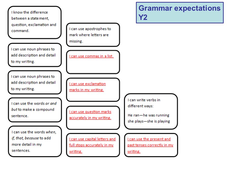 Grammar expectations Y2