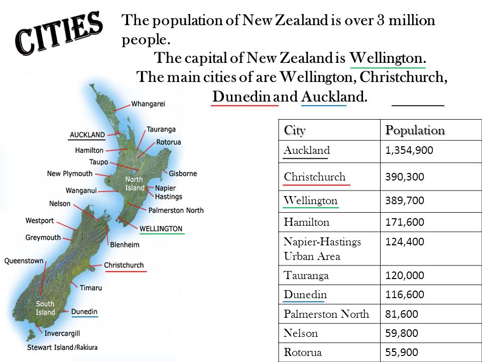 New zealand how people live. Новая Зеландия на английском языке. Географическое положение новой Зеландии на английском. Territory New Zealand. Основные города новой Зеландии на английском.