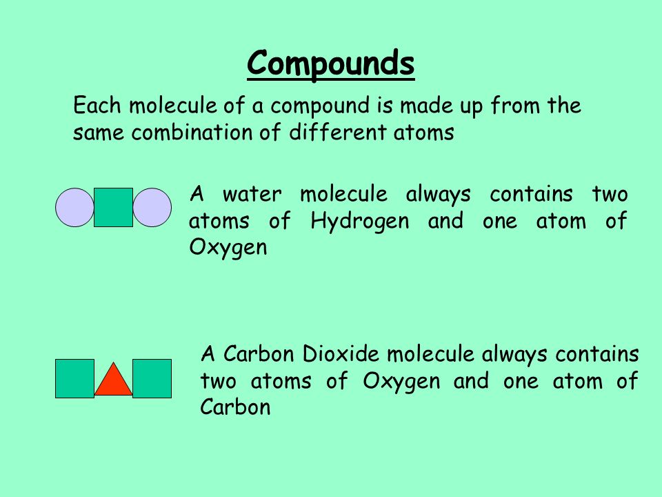 Elements All Elements are made from particles called atoms. Each element is  made from a different type of atom. An atom is the smallest part of an  element. - ppt download