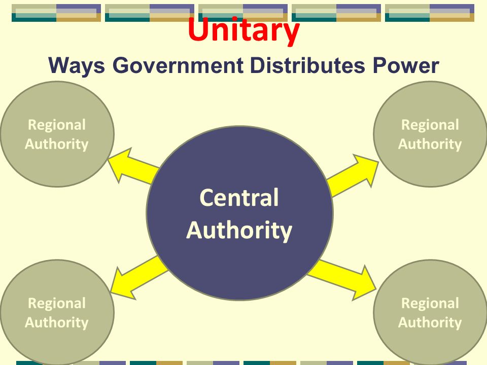 Central Authority Unitary Ways Government Distributes Power Regional Authority