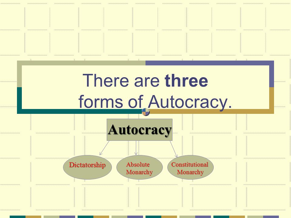 There are three forms of Autocracy. Autocracy DictatorshipAbsoluteMonarchyConstitutionalMonarchy