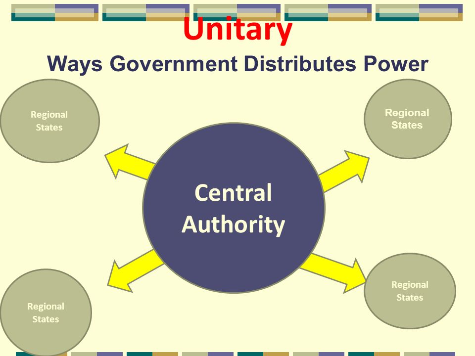 Central Authority Unitary Ways Government Distributes Power Regional States