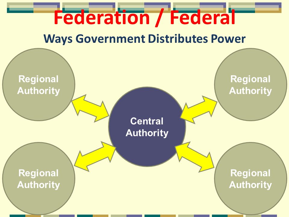 Federation / Federal Ways Government Distributes Power Regional Authority Central Authority Regional Authority
