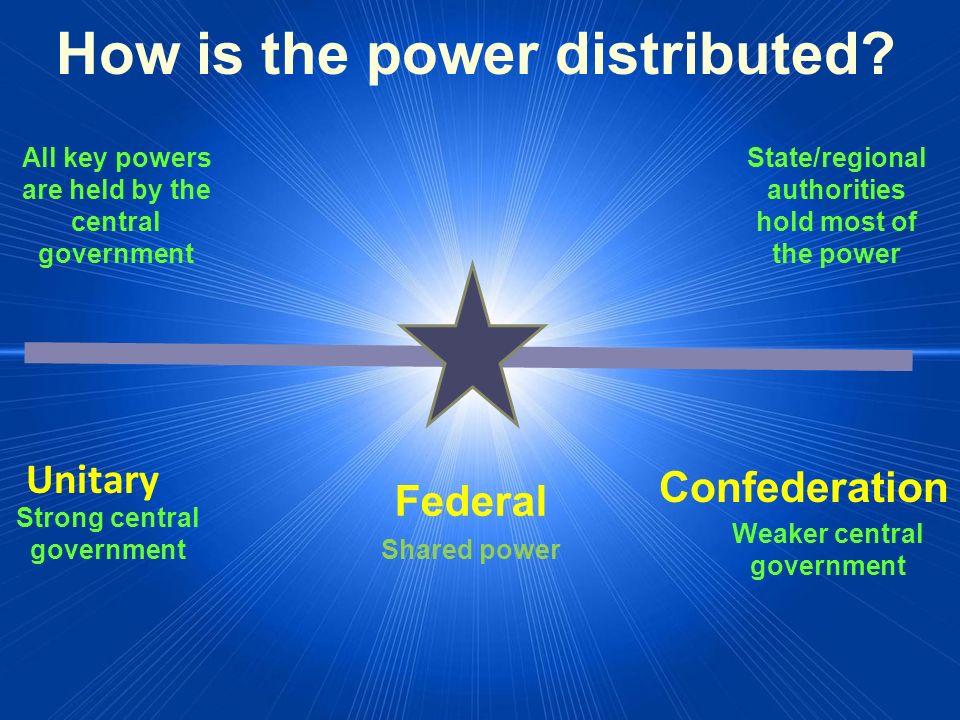 How is the power distributed.