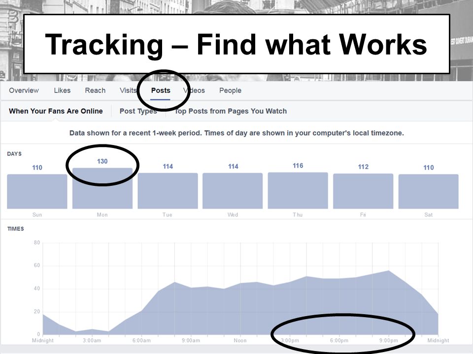 Tracking – Find what Works