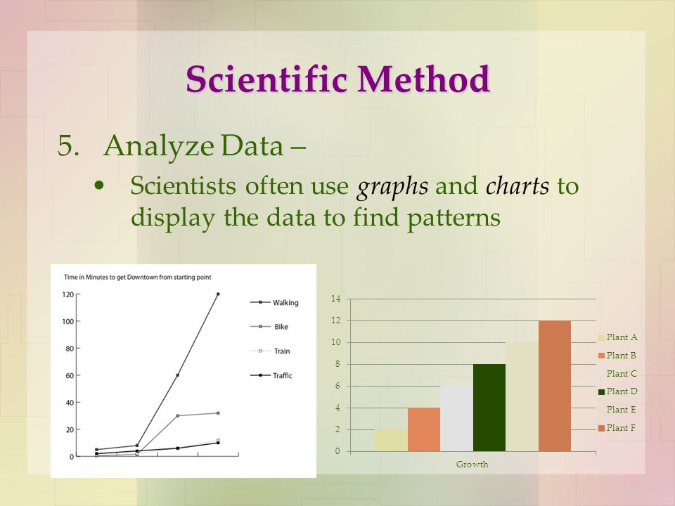 Scientific Method 5.Analyze Data – Scientists often use graphs and charts to display the data to find patterns