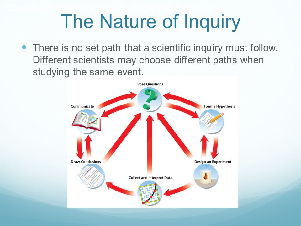 1-2 Scientific Inquiry How do scientists investigate the natural world? What role do models, theories, and laws play in - ppt download