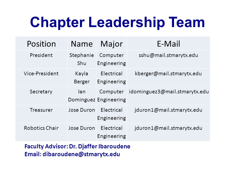 Chapter Leadership Team Faculty Advisor: Dr.