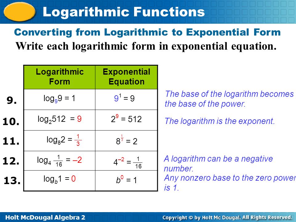 negative logarithmic functions