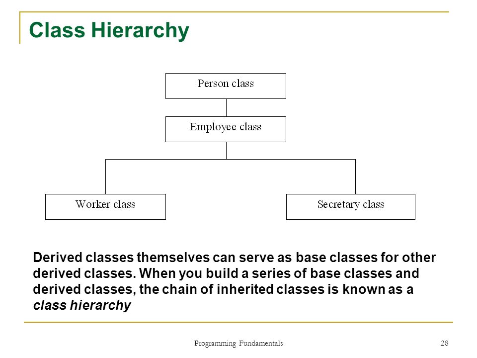 Programming Fundamentals 28 Class Hierarchy Derived classes themselves can serve as base classes for other derived classes.