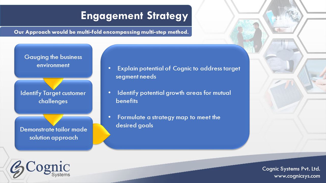 Explain potential of Cognic to address target segment needs Identify potential growth areas for mutual benefits Formulate a strategy map to meet the desired goals Explain potential of Cognic to address target segment needs Identify potential growth areas for mutual benefits Formulate a strategy map to meet the desired goals Demonstrate tailor made solution approach Identify Target customer challenges Engagement Strategy Our Approach would be multi-fold encompassing multi-step method.