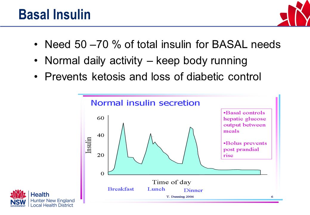 21 st October 2011 Perioperative Care of the Person with Diabetes ...