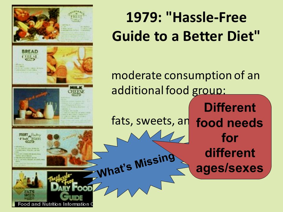 1979: Hassle-Free Guide to a Better Diet moderate consumption of an additional food group: fats, sweets, and alcohol.