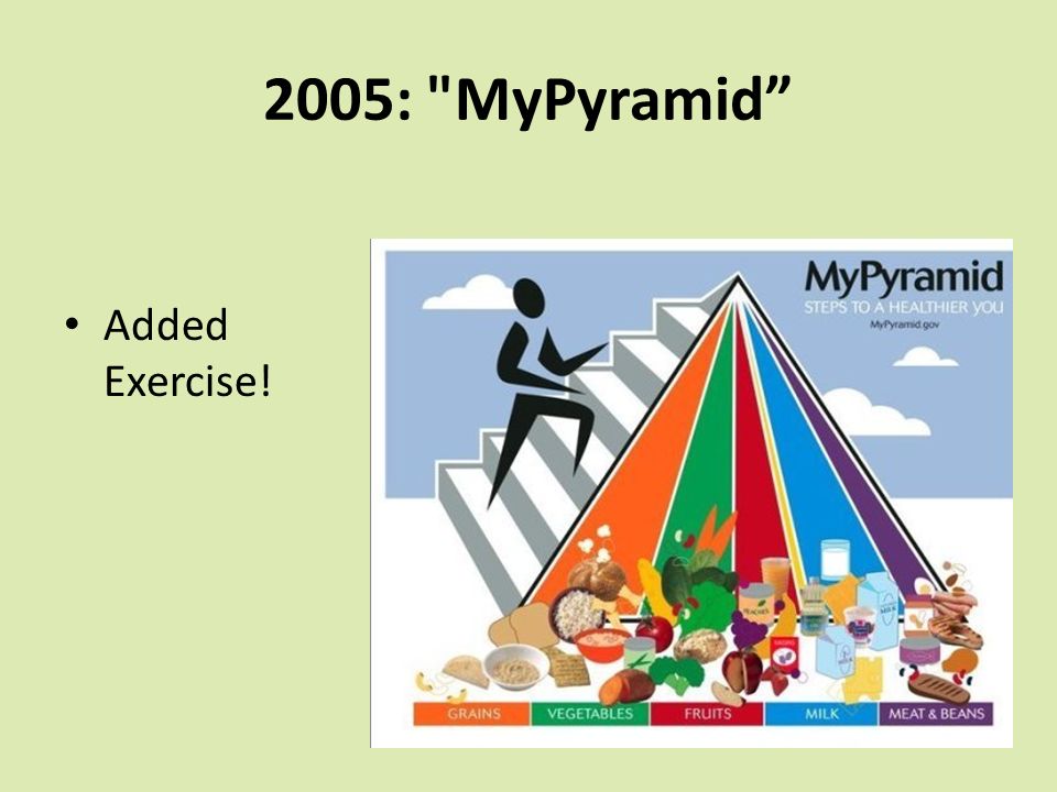 2005: MyPyramid Added Exercise!