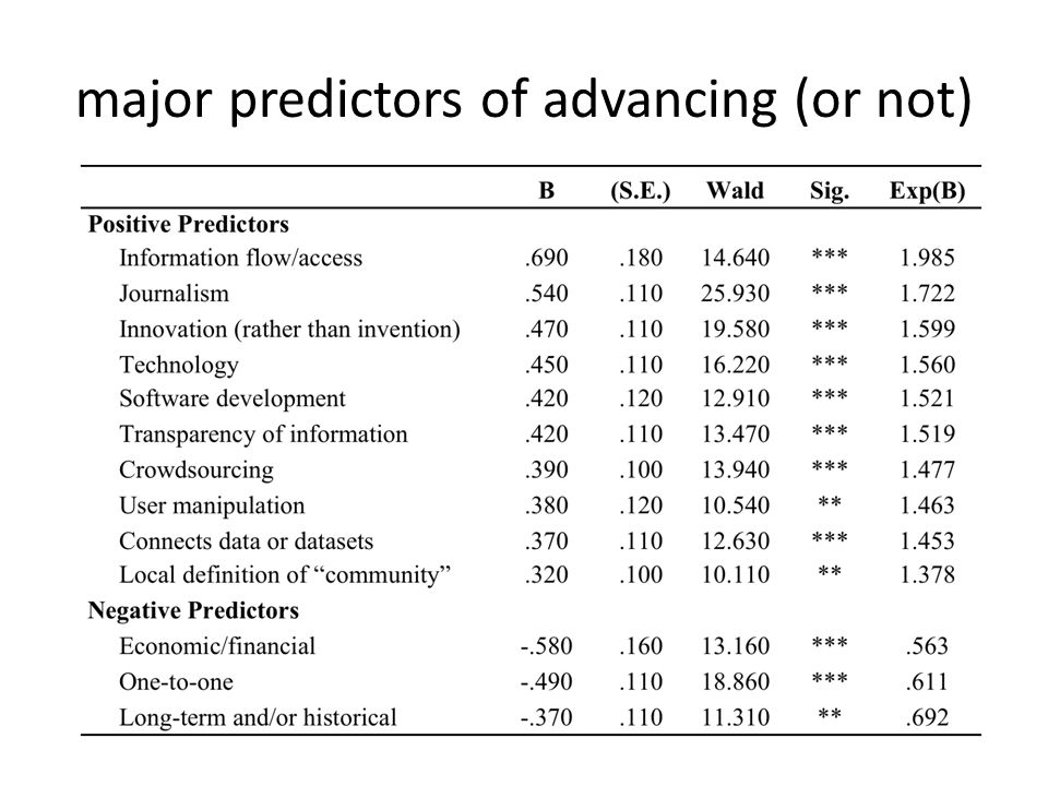 major predictors of advancing (or not)