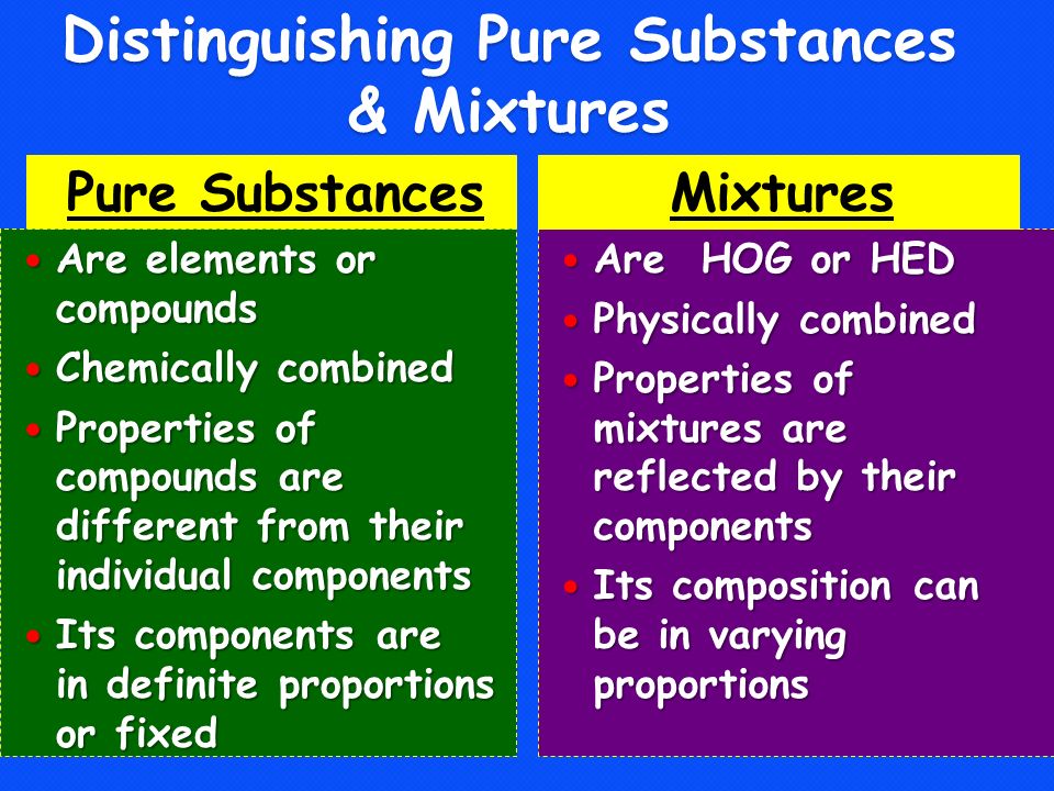 Classification Of Matter Objectives Classify Matter As A Pure Substance Or A Mixture Explain The Difference Between An Element And A Compound Distinguish Ppt Download