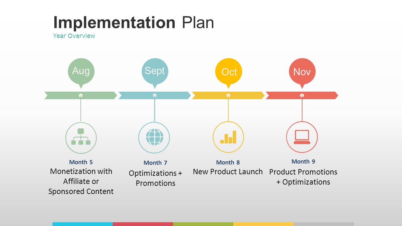 Month 7 Optimizations + Promotions Month 8 New Product Launch Month 9 Product Promotions + Optimizations Sept Oct Nov Year Overview Month 5 Monetization with Affiliate or Sponsored Content Aug Implementation Plan