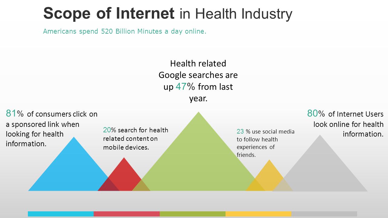 80 % of Internet Users look online for health information.