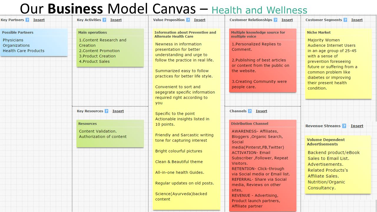 Our Business Model Canvas – Health and Wellness