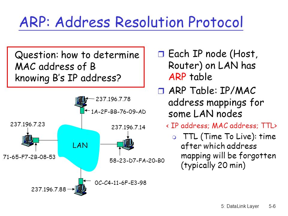 Node hosting. ARP протокол. Address Resolution Protocol. Link-layer address. ARP таблица Cisco.