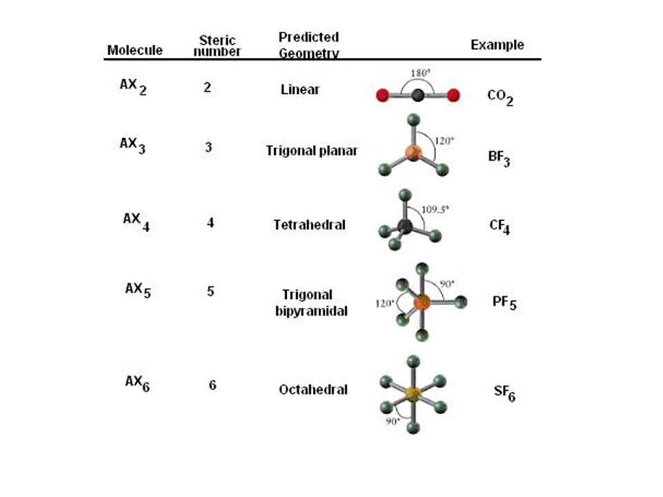 H2se h2te. Геометрическая форма молекулы h2s. H2se форма молекулы. H2se гибридизация. Молекула h2se гибридизация.