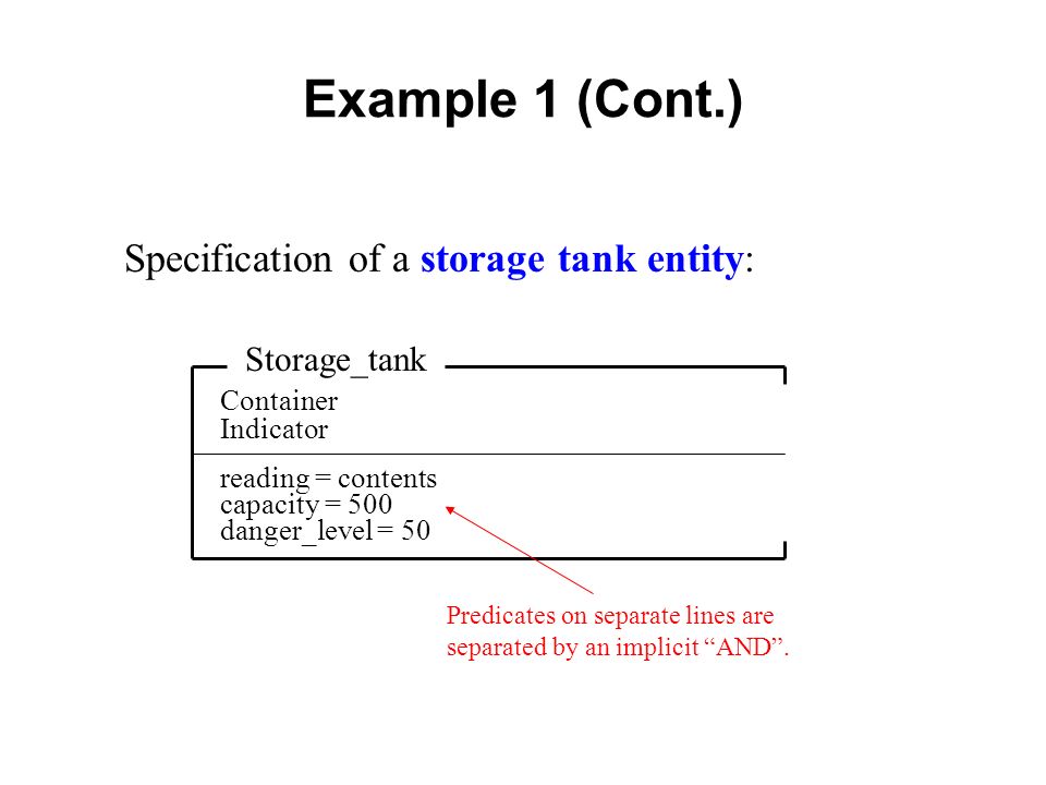 Example 1 (Cont.) Storage_tank Container Indicator reading = contents capacity = 500 danger_level = 50 Specification of a storage tank entity: Predicates on separate lines are separated by an implicit AND .