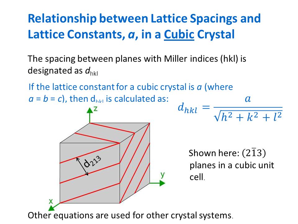 Phy1039 Properties Of Matter Crystallography Lattice Planes