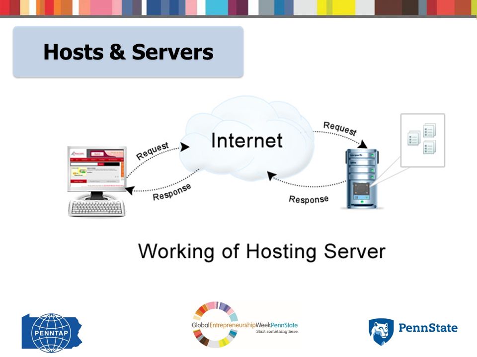 Hosts & Servers