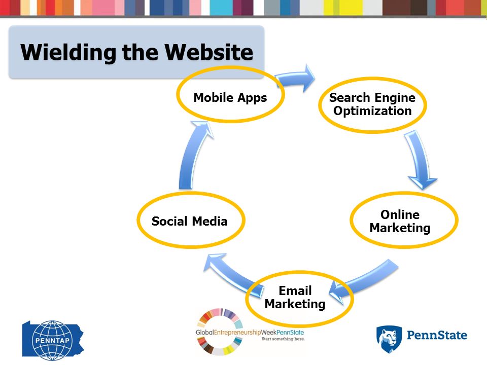 Search Engine Optimization Online Marketing  Marketing Social Media Mobile Apps Wielding the Website