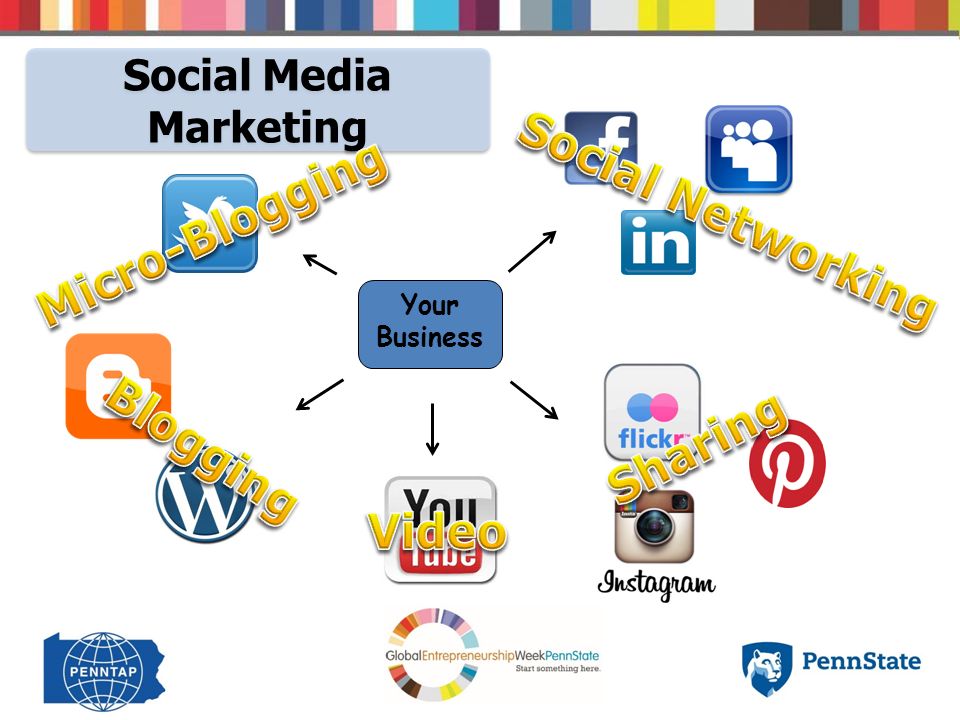 Your Business Social Media Marketing