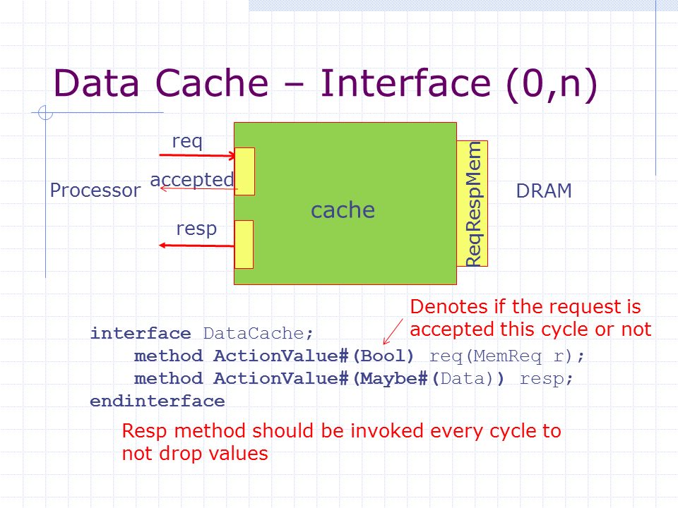 Data Cache – Interface (0,n) interface DataCache; method ActionValue#(Bool) req(MemReq r); method ActionValue#(Maybe#(Data)) resp; endinterface cache req accepted resp Processor DRAM ReqRespMem Resp method should be invoked every cycle to not drop values Denotes if the request is accepted this cycle or not