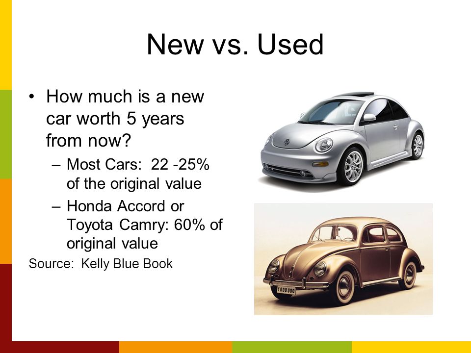 Lesson One Ing A New Or Used Car Budgeting For Purchase Used How Much Is A New Car Worth 5 Years From Now