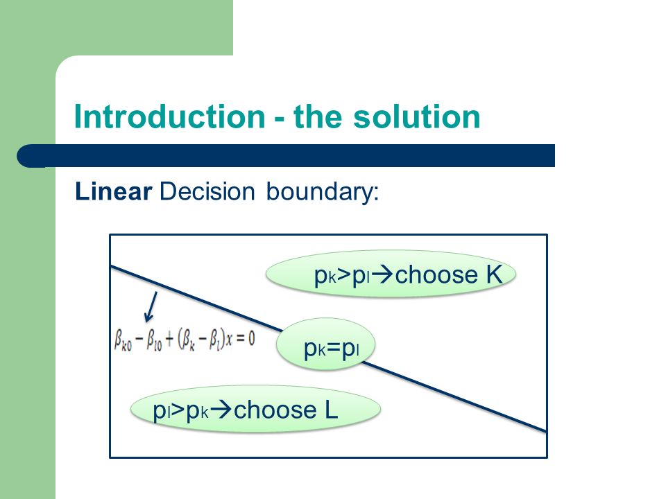 Introduction- the solution Linear Decision boundary: p k =p l p k >p l  choose K p l >p k  choose L