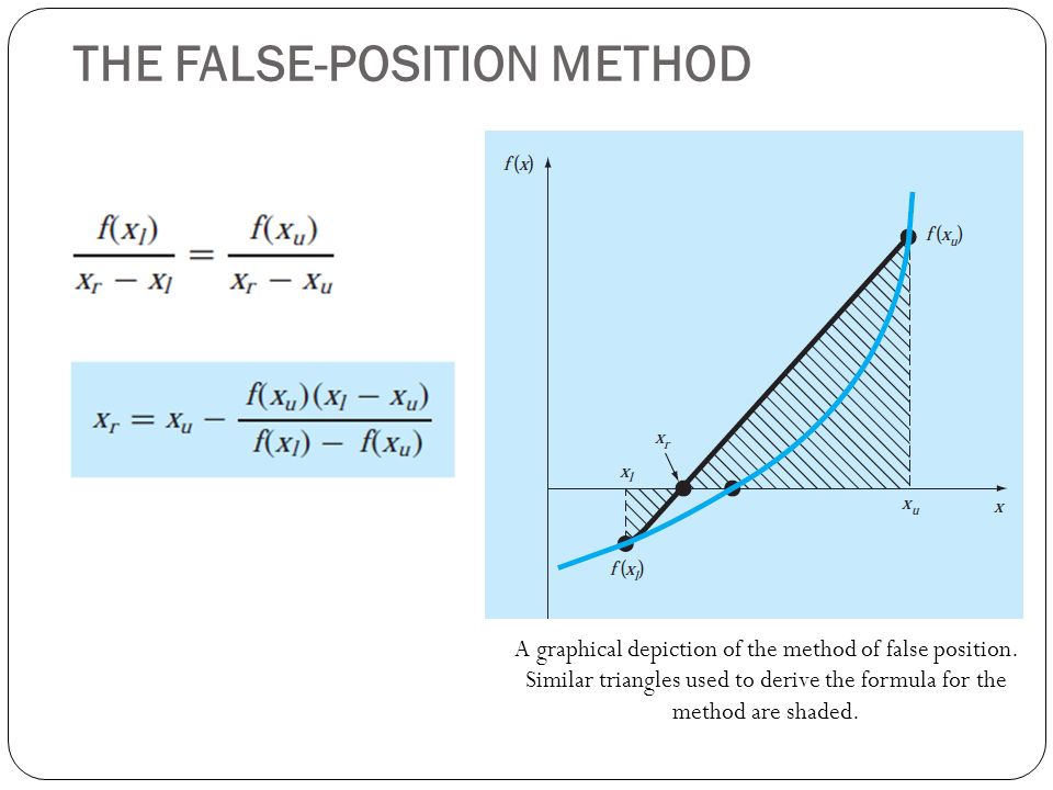 False position. Метод заметающей прямой pdf. Метод Tomatis. Position mag график. Метод Грандваль-ляжу grandwal-Laju method.