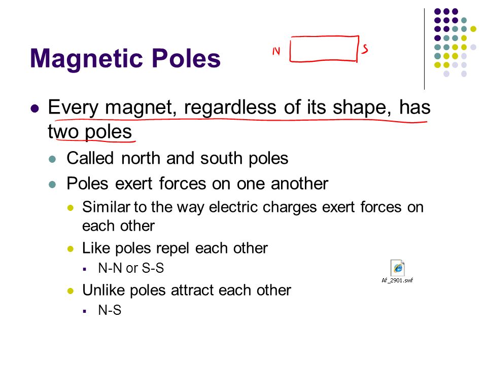 Chapter 28 Lecture 26 Magnetic Fields: I. Magnetic Poles Every magnet,  regardless of its shape, has two poles Called north and south poles Poles  exert. - ppt download