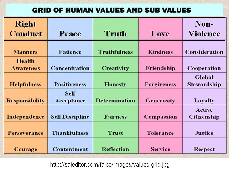 Human values. Kinds of values. Human values английский. Human values pictures.