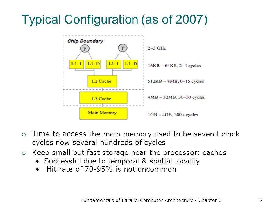 Fundamentals of Parallel Computer Architecture - Chapter 62 Typical Configuration (as of 2007)  Time to access the main memory used to be several clock cycles now several hundreds of cycles  Keep small but fast storage near the processor: caches Successful due to temporal & spatial locality Hit rate of 70-95% is not uncommon